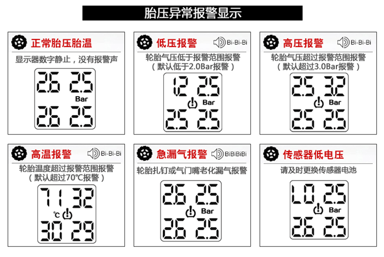 点烟器式报警.gif